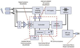 家庭醫(yī)療保健電子產(chǎn)品中安全隔離的未來(lái)發(fā)展