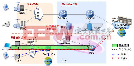 創(chuàng)造 電子產(chǎn)品世界