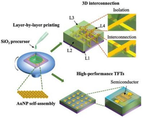 鄭州大學(xué)在柔性高性能電子電路集成技術(shù)領(lǐng)域取得新進(jìn)展
